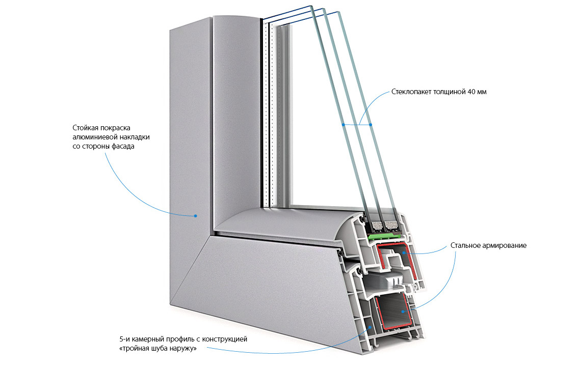 Схема пластикового окна в разрезе